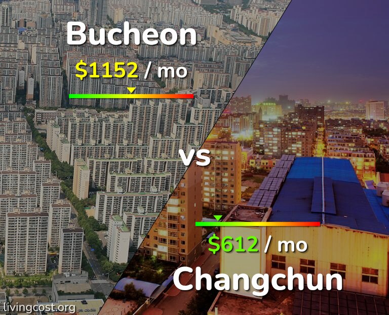 Cost of living in Bucheon vs Changchun infographic