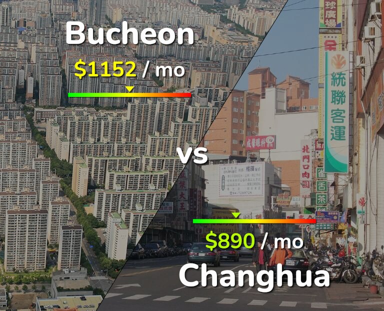 Cost of living in Bucheon vs Changhua infographic