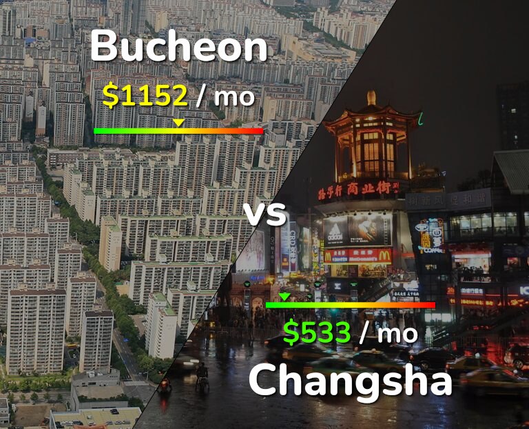 Cost of living in Bucheon vs Changsha infographic