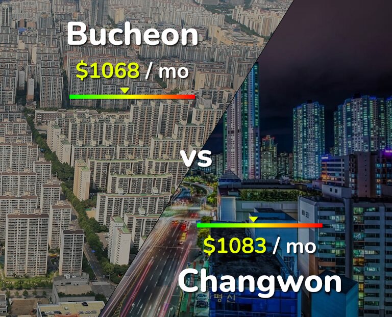 Cost of living in Bucheon vs Changwon infographic