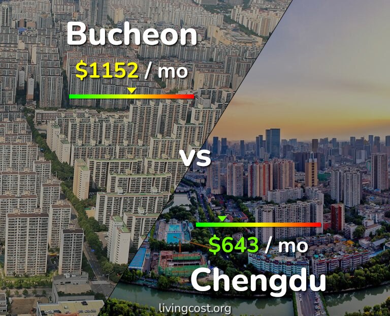 Cost of living in Bucheon vs Chengdu infographic