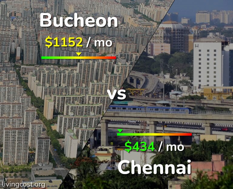 Cost of living in Bucheon vs Chennai infographic