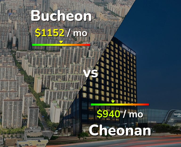 Cost of living in Bucheon vs Cheonan infographic