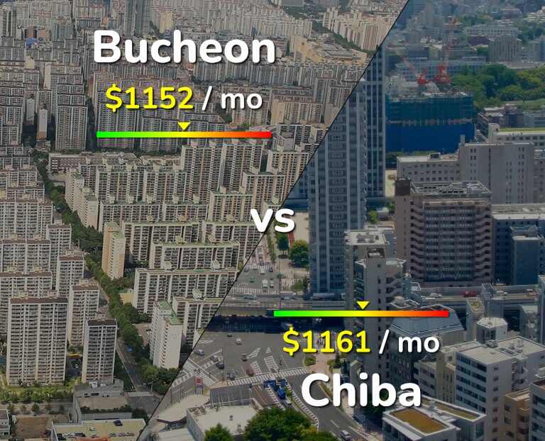 Cost of living in Bucheon vs Chiba infographic