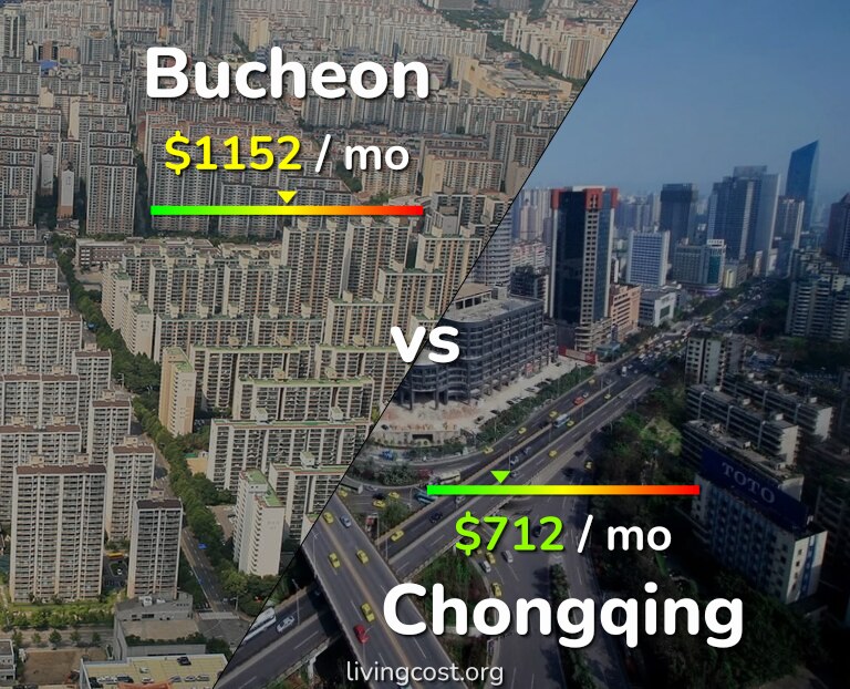 Cost of living in Bucheon vs Chongqing infographic