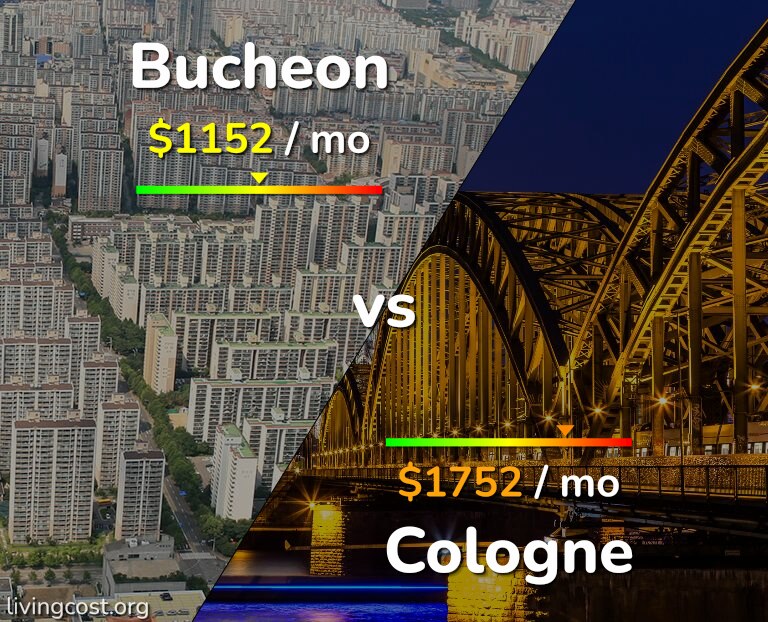 Cost of living in Bucheon vs Cologne infographic