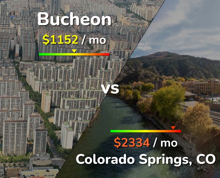 Cost of living in Bucheon vs Colorado Springs infographic