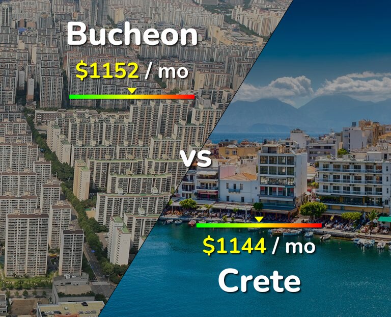 Cost of living in Bucheon vs Crete infographic