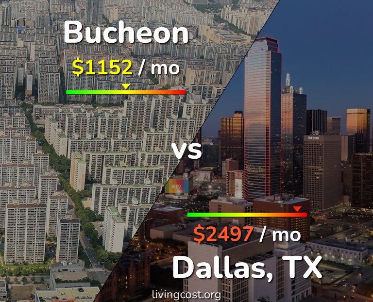 Cost of living in Bucheon vs Dallas infographic