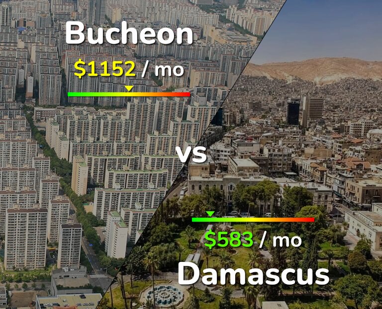 Cost of living in Bucheon vs Damascus infographic