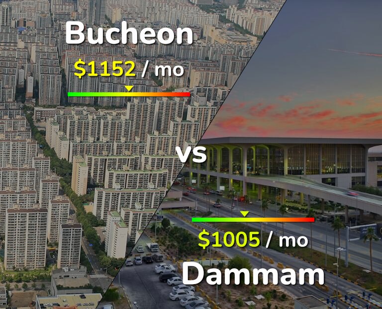 Cost of living in Bucheon vs Dammam infographic