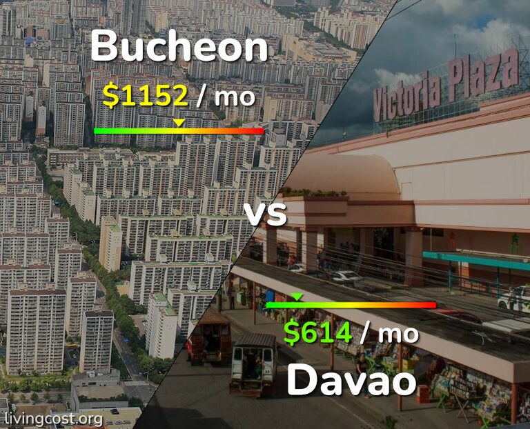 Cost of living in Bucheon vs Davao infographic