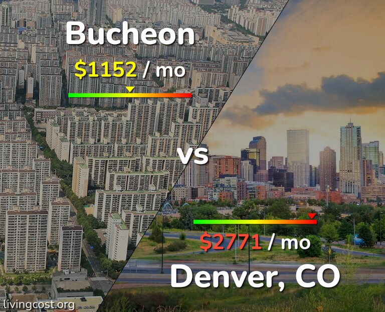 Cost of living in Bucheon vs Denver infographic