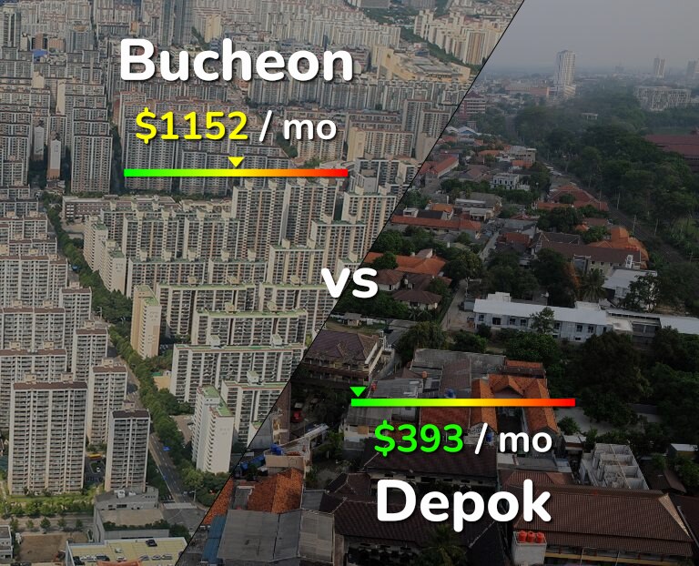 Cost of living in Bucheon vs Depok infographic