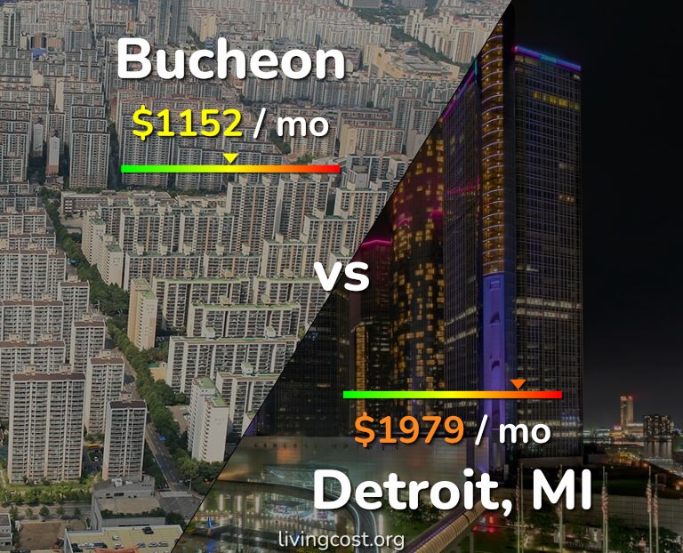 Cost of living in Bucheon vs Detroit infographic