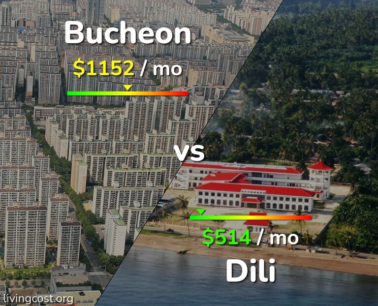 Cost of living in Bucheon vs Dili infographic