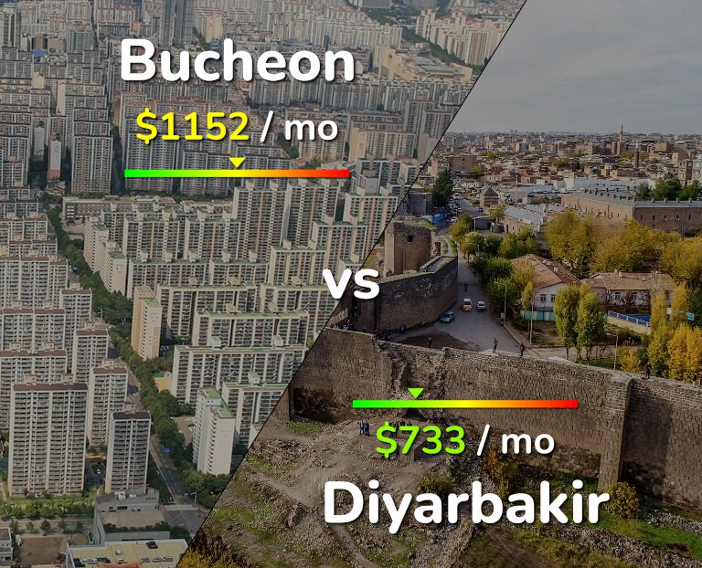 Cost of living in Bucheon vs Diyarbakir infographic