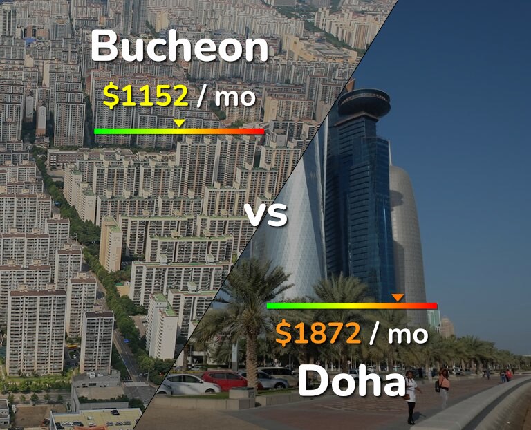 Cost of living in Bucheon vs Doha infographic