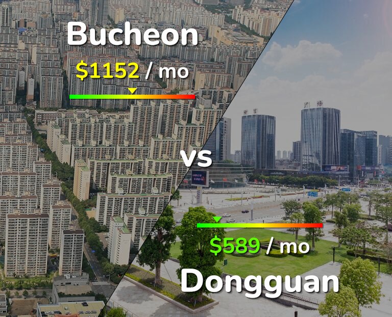Cost of living in Bucheon vs Dongguan infographic