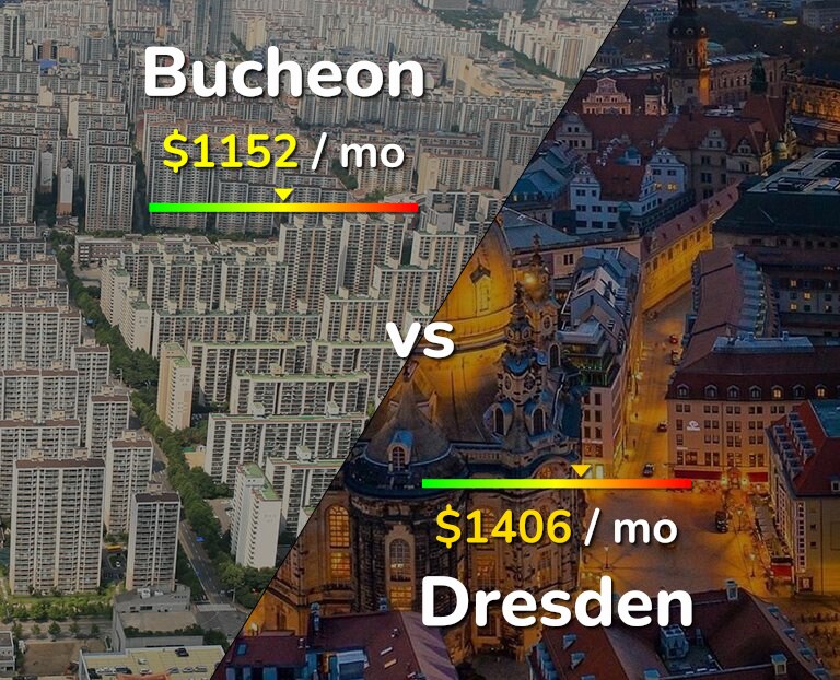 Cost of living in Bucheon vs Dresden infographic