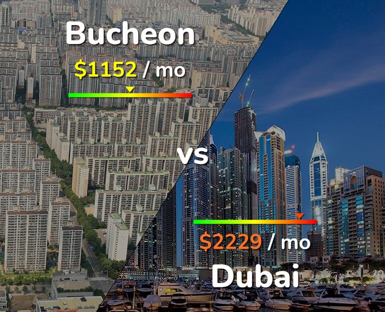 Cost of living in Bucheon vs Dubai infographic