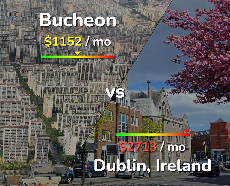 Cost of living in Bucheon vs Dublin infographic