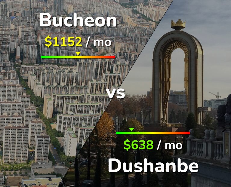Cost of living in Bucheon vs Dushanbe infographic