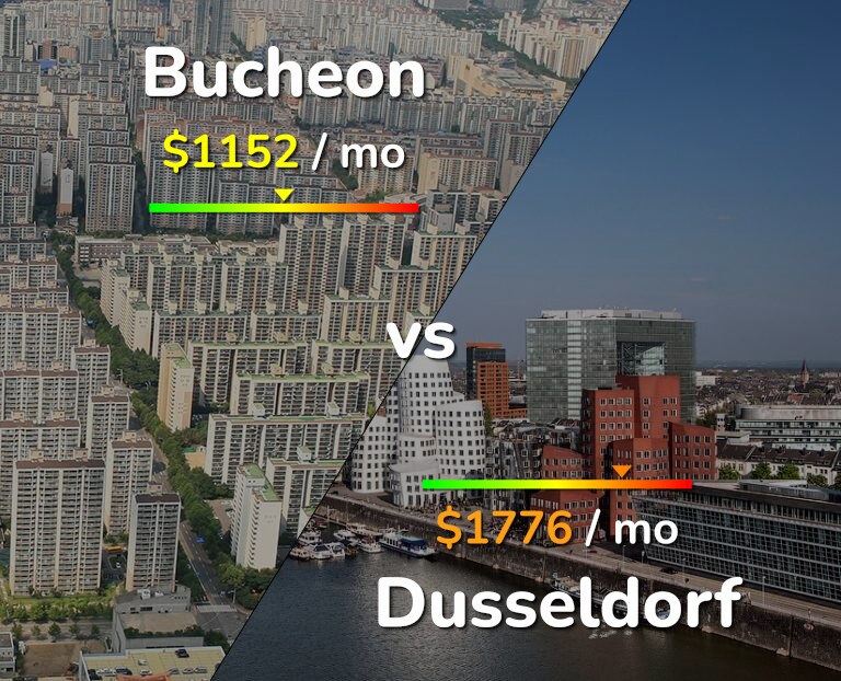 Cost of living in Bucheon vs Dusseldorf infographic