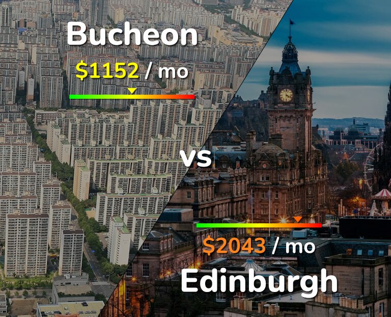 Cost of living in Bucheon vs Edinburgh infographic