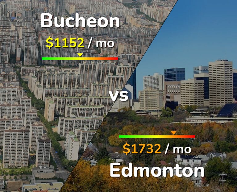 Cost of living in Bucheon vs Edmonton infographic