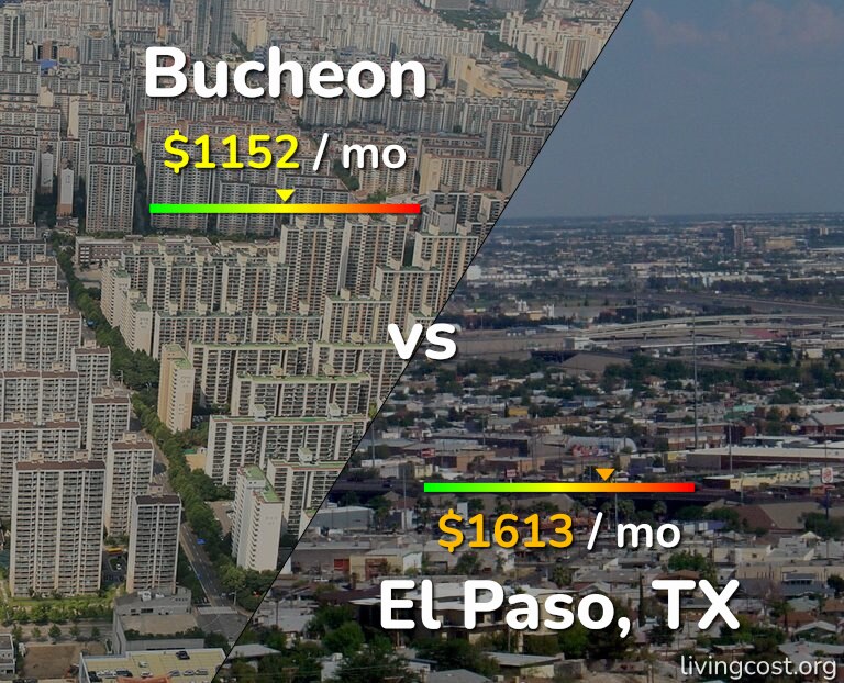 Cost of living in Bucheon vs El Paso infographic