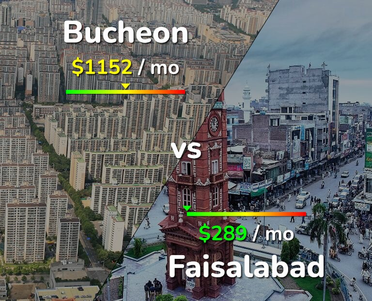 Cost of living in Bucheon vs Faisalabad infographic