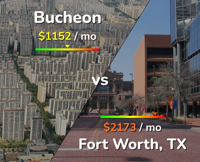 Cost of living in Bucheon vs Fort Worth infographic