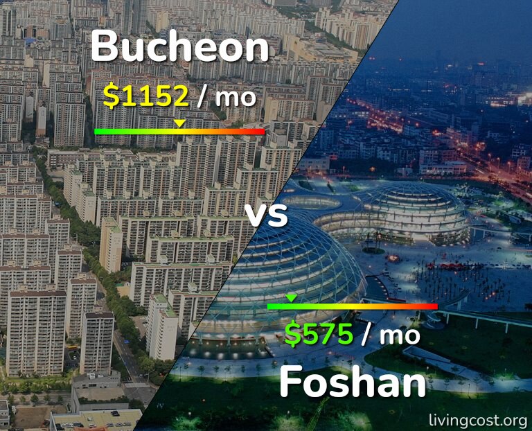 Cost of living in Bucheon vs Foshan infographic