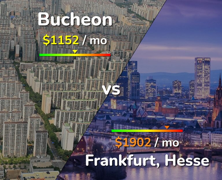 Cost of living in Bucheon vs Frankfurt infographic