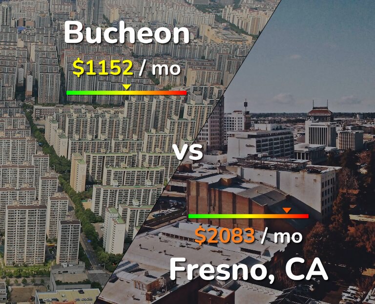 Cost of living in Bucheon vs Fresno infographic