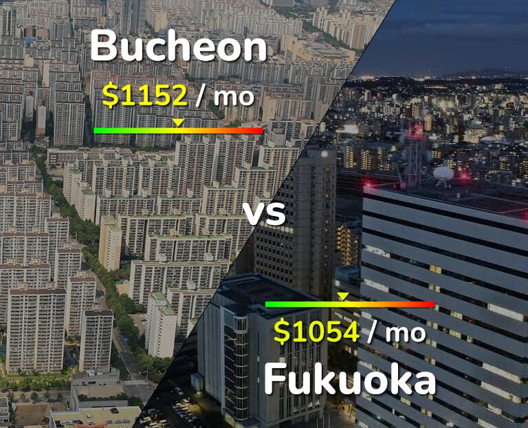 Cost of living in Bucheon vs Fukuoka infographic