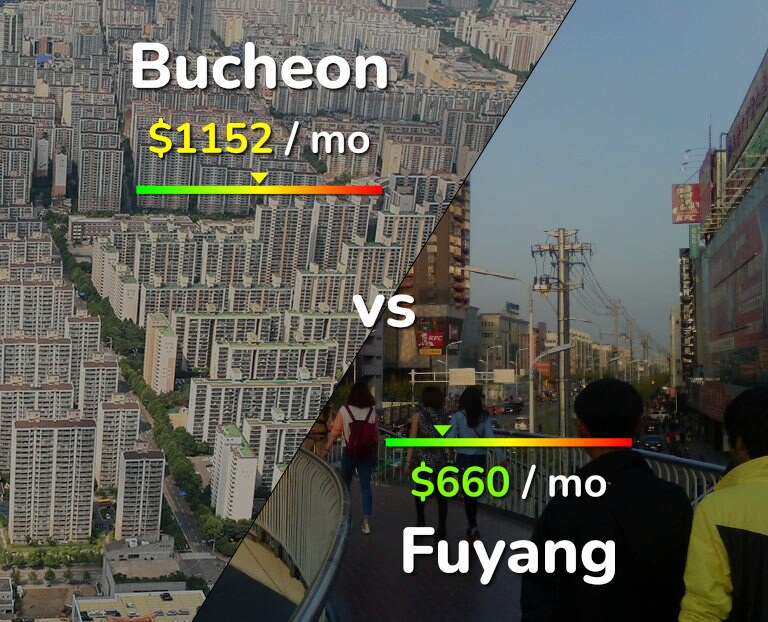Cost of living in Bucheon vs Fuyang infographic