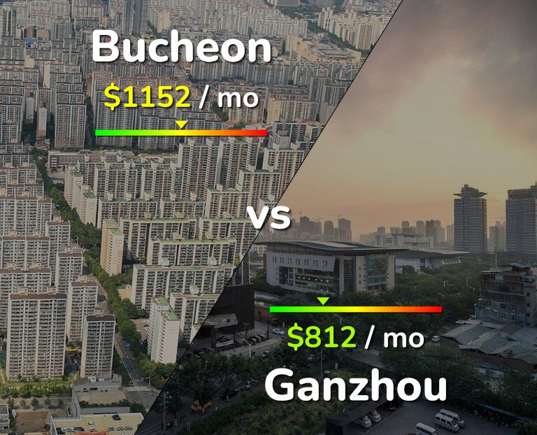 Cost of living in Bucheon vs Ganzhou infographic