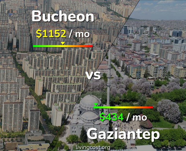Cost of living in Bucheon vs Gaziantep infographic