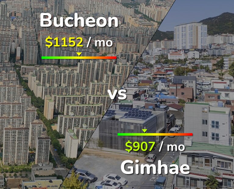 Cost of living in Bucheon vs Gimhae infographic