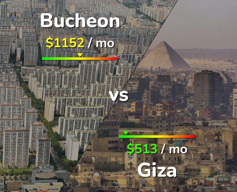 Cost of living in Bucheon vs Giza infographic