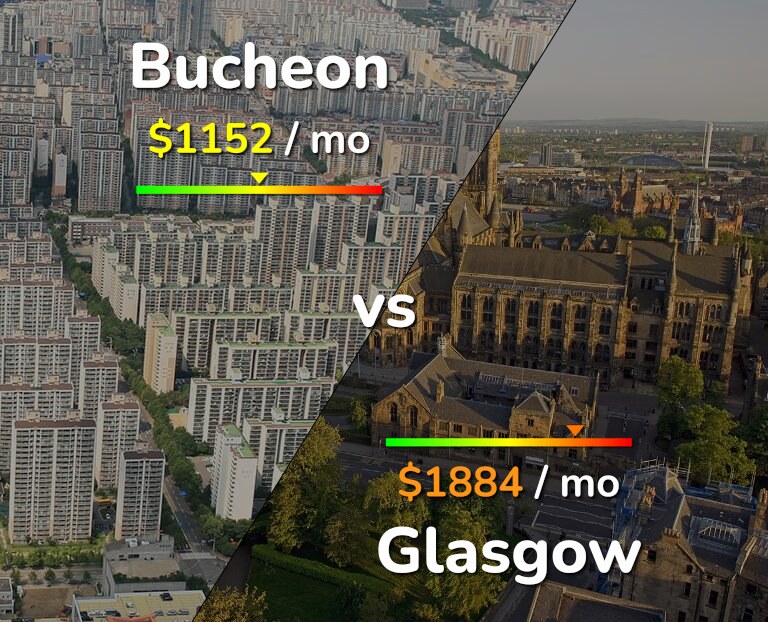 Cost of living in Bucheon vs Glasgow infographic