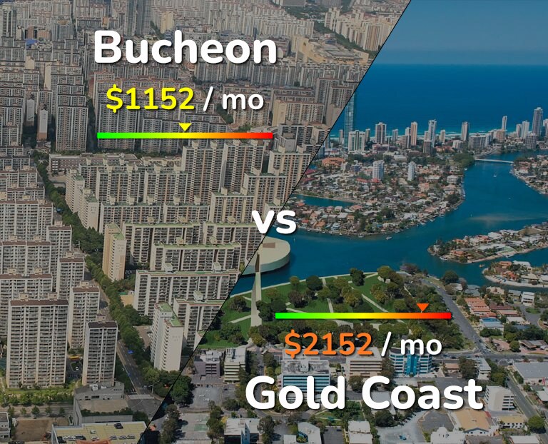 Cost of living in Bucheon vs Gold Coast infographic