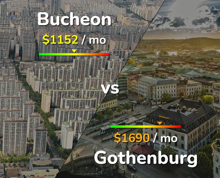 Cost of living in Bucheon vs Gothenburg infographic
