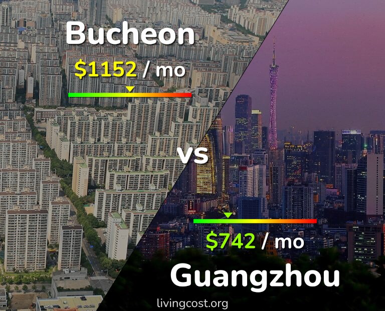 Cost of living in Bucheon vs Guangzhou infographic