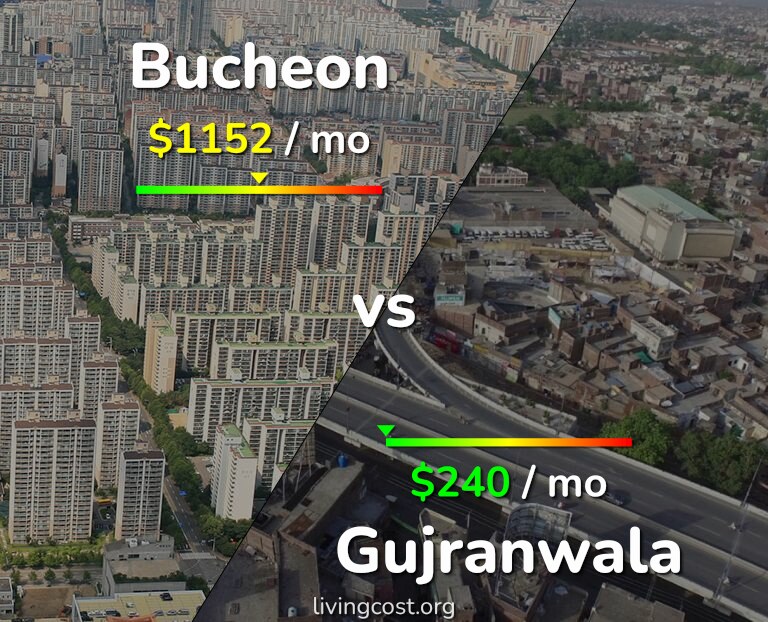 Cost of living in Bucheon vs Gujranwala infographic