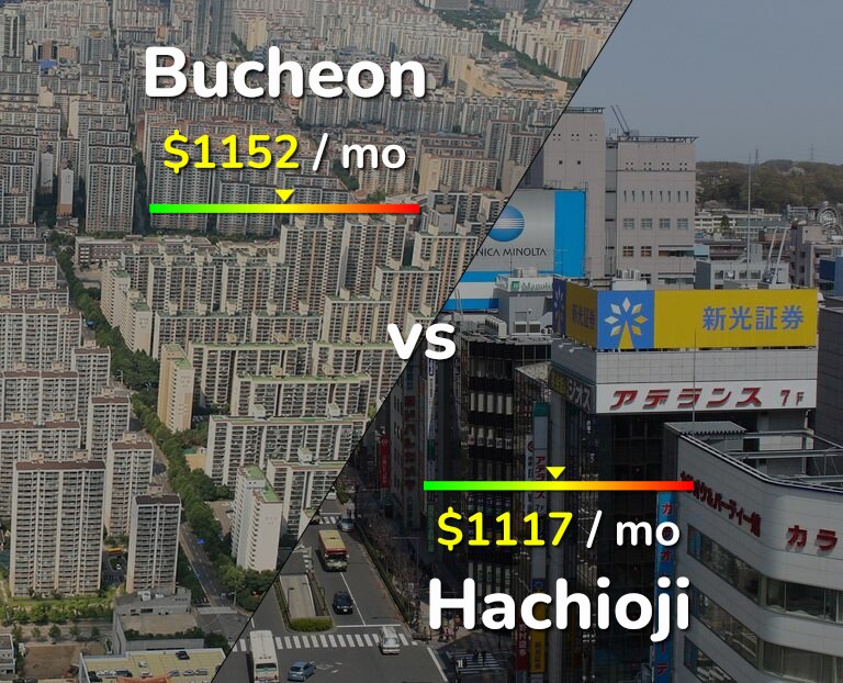 Cost of living in Bucheon vs Hachioji infographic