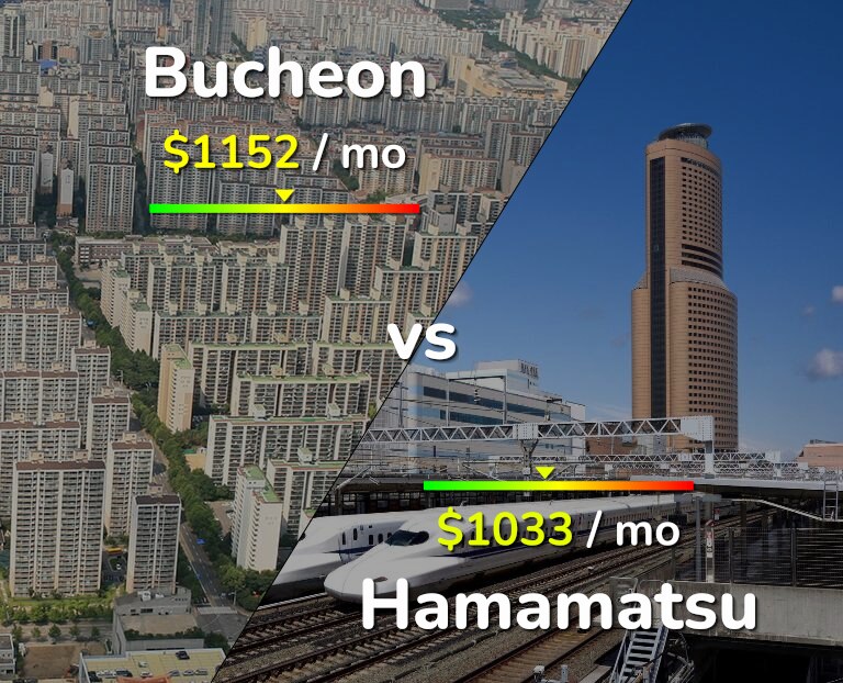 Cost of living in Bucheon vs Hamamatsu infographic