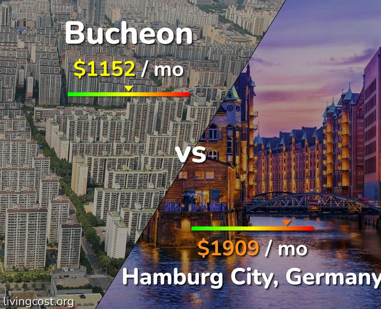 Cost of living in Bucheon vs Hamburg City infographic